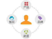 重慶網站制作公司